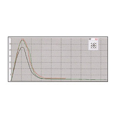 IMADA Push-Pull Gauge Software ZP-RECORDER-E