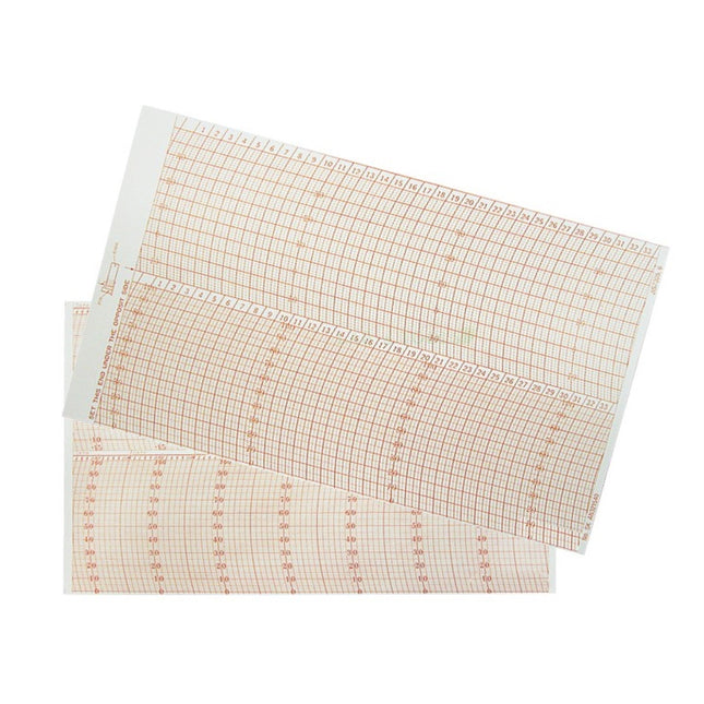 SK SATO Temperature and Humidity Recording Chart (R7210) SATO R7210-R50