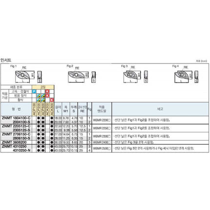 DINE Wave Ball Insert, Sumitomo ZNMT2806150-S ACP200 ZNMT2806150-S ACP200 (x10 pack)