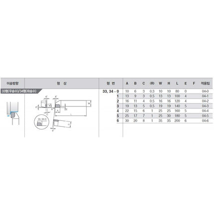 KORLOY Parting Tool Bit 04-1ST20E