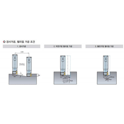 KORLOY Alpha Mill (Part 2) AMS4033HS-3M32 AMS4033HS-3M32