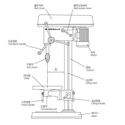SAMCHULLY Drilling Machine Motor SMD-360-M SMD-360-M (3-phase)