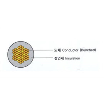 DAEMYUNG CABLE Black PVC Insulated Wire KIV/IEC02 6SQ*100