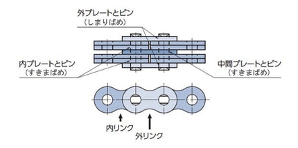 TSUBAKI Leaf Chain BL634-RP-L