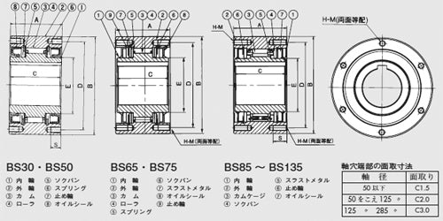 TSUBAKI Cam Clutch BS Series