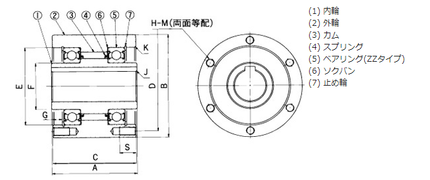 TSUBAKI Cam Clutch MZ Series