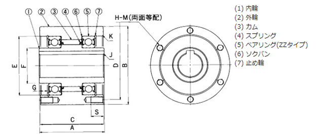 TSUBAKI Cam Clutch MZ Series