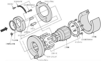 TSUBAKI Cam Clutch SR Series