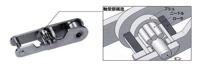 TSUBAKI Double Pitch Chain Fitting Link