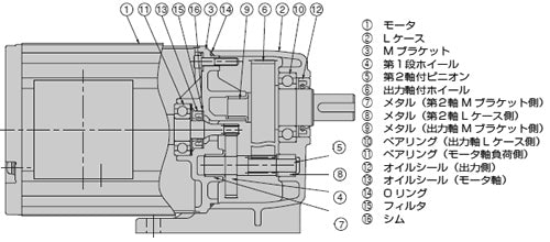 TSUBAKI Gearmotor TA Series (3-Phase 200V)