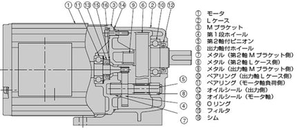 TSUBAKI Gearmotor TA Series (3-Phase 200V)