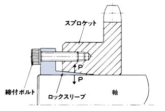 TSUBAKI RS60 Lock Sprocket S Type