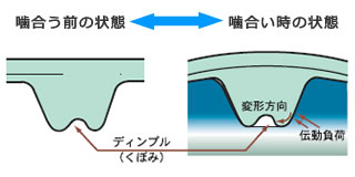 TSUBAKI Timing Belt Ultra PX Belt (Oil and Water Resistant)