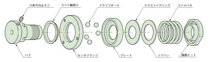 TSUBAKI Shock Guard TGB Series
