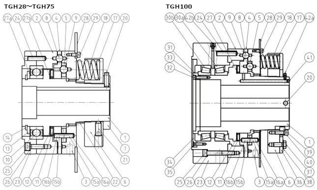 TSUBAKI Overload Protection Device (Mechanical)