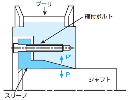 TSUBAKI PX Lock Pulley S Type P14M