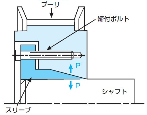 TSUBAKI PX Pulley P5M Type (Aluminum)
