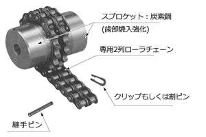 TSUBAKI Roller Chain Coupling (Replacement Chain)