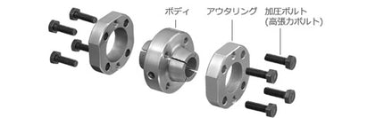 TSUBAKI Power Rigid Coupling, EPR